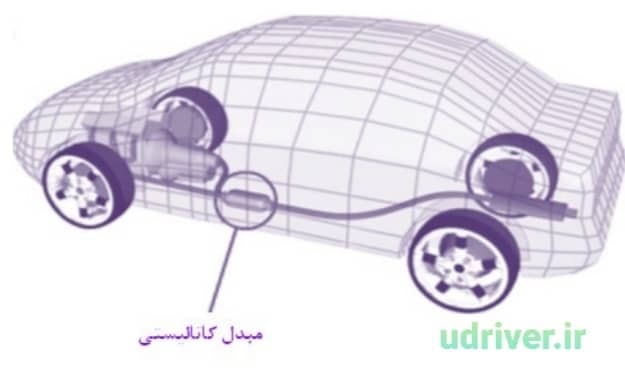 مبدل کاتالیستی جزو کدامیک از سیستمهای خودرویی است ؟